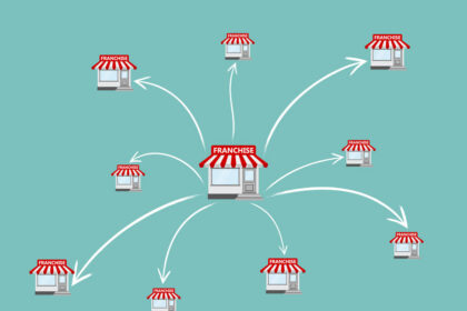 Bisnis Franchise Murah di Bawah 10 Juta