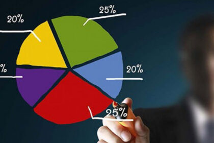 Cara Diversifikasi Portofolio Investasi