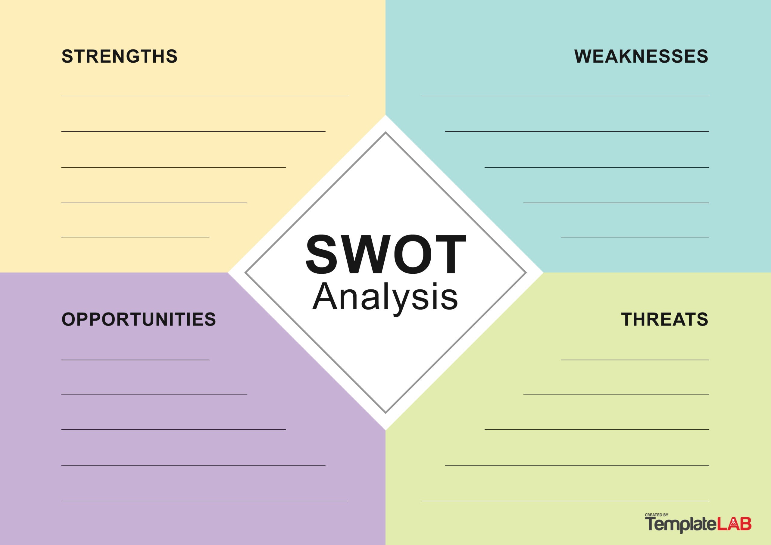 Cara Melakukan Analisis SWOT untuk Evaluasi Bisnis Tahunan