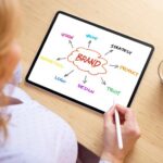 Tips Memilih Nama Brand